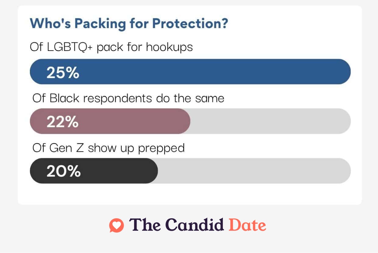 who packs protection infographic