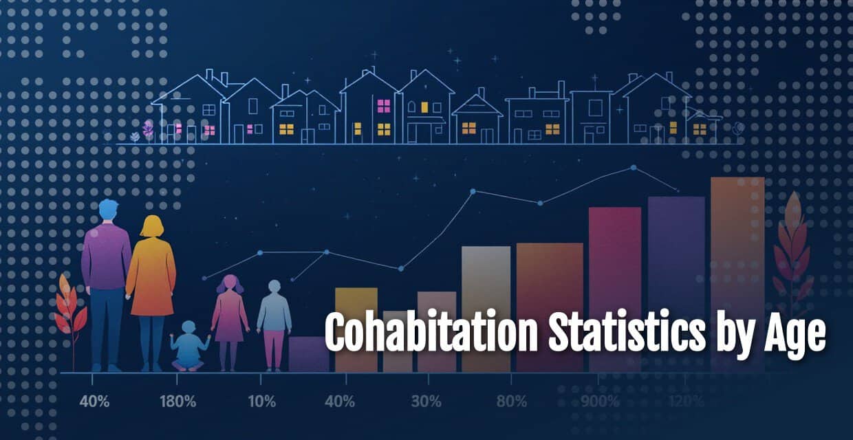 13 Statistics on Living Together, by Age (2026)