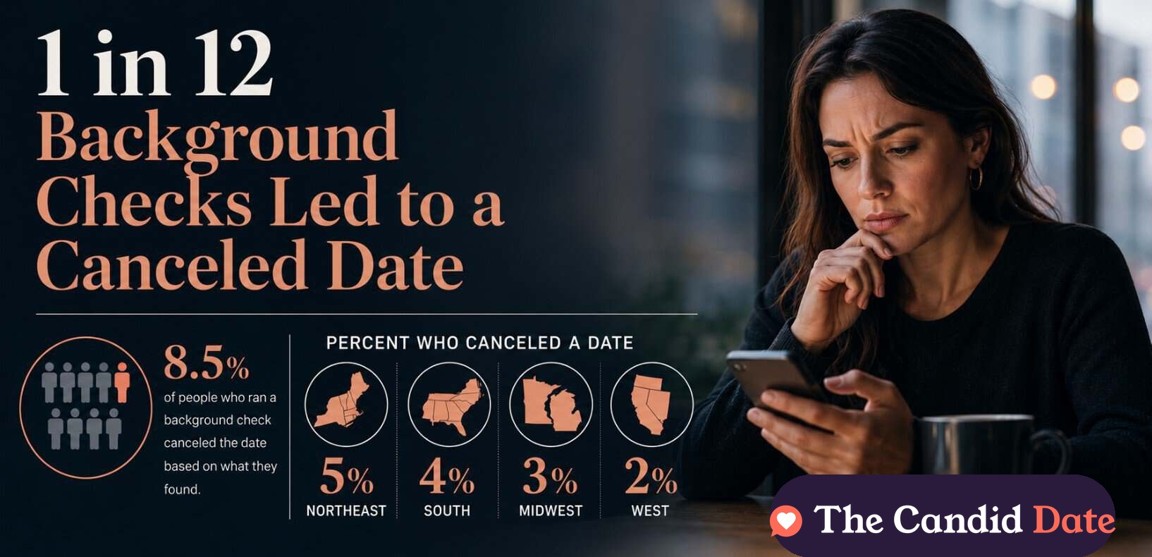 1 in 12 Background Checks Led to a Canceled Date