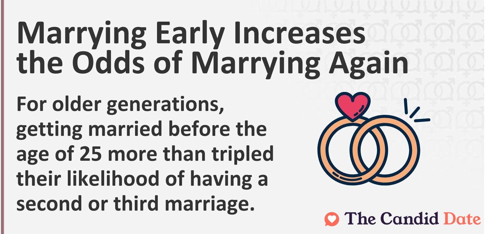 For older generations, getting married before the age of 25 more than tripled their likelihood of having a second or third marriage.