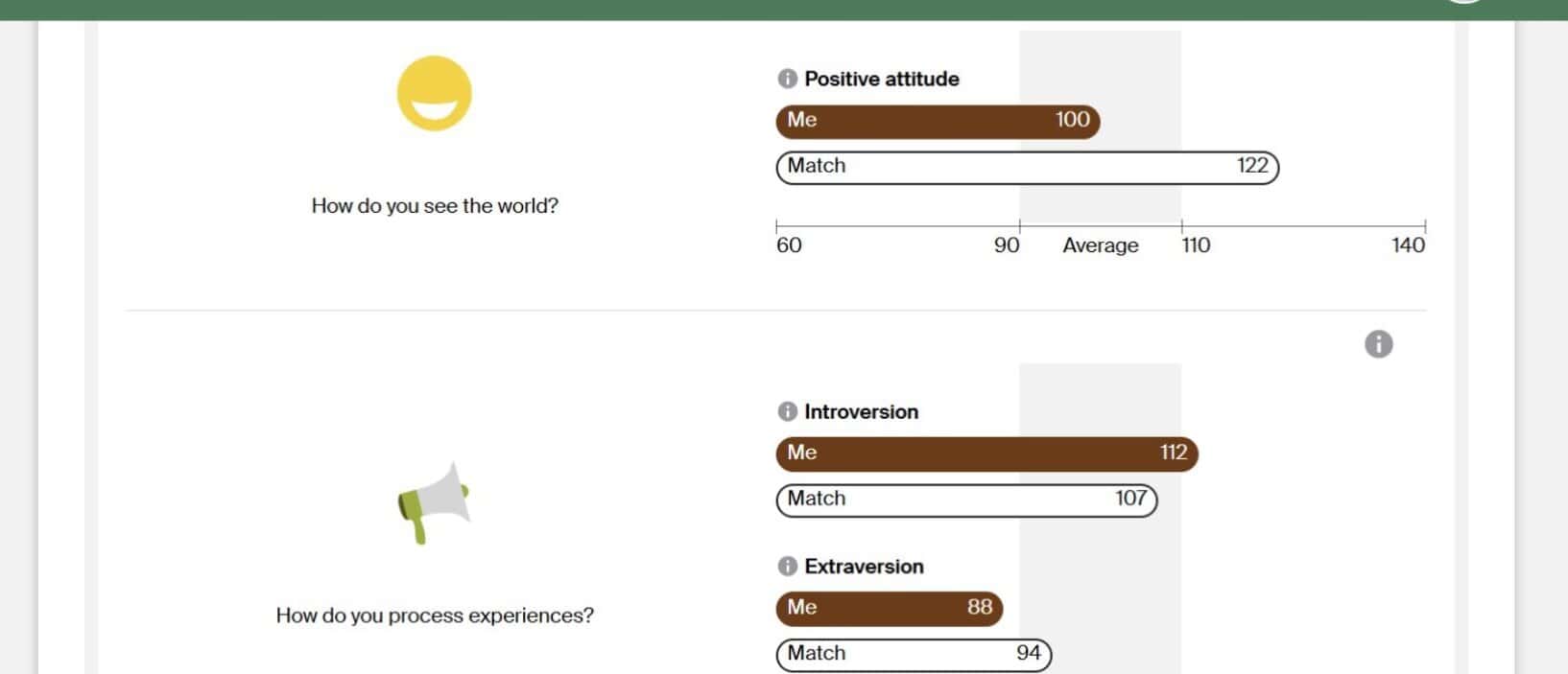 eharmony dashboard