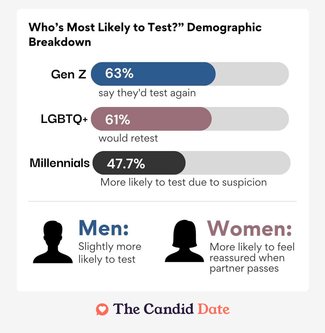 who's most likely to test breakdown
