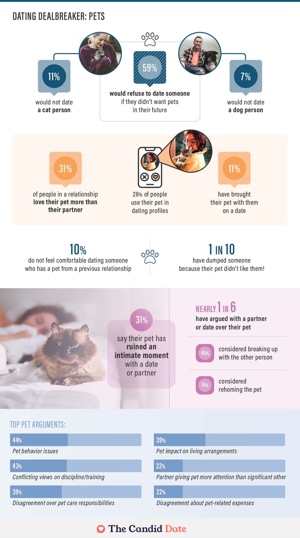 How pets impact romantic relationships report