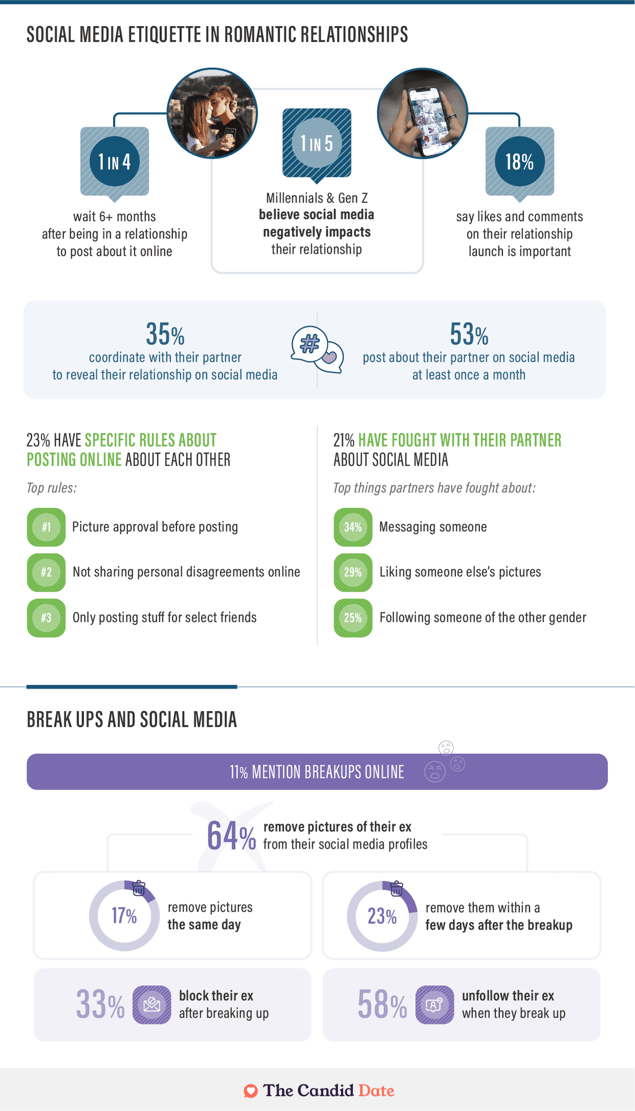 How social media impacts and shapes relationships in 2024 infographic
