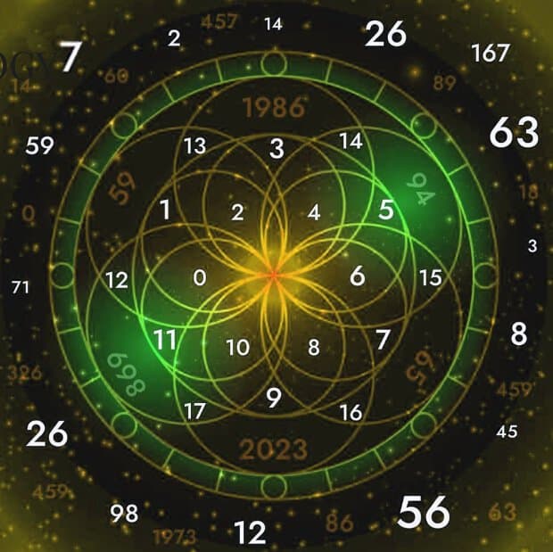 Numerology chart from Match by Julia's site