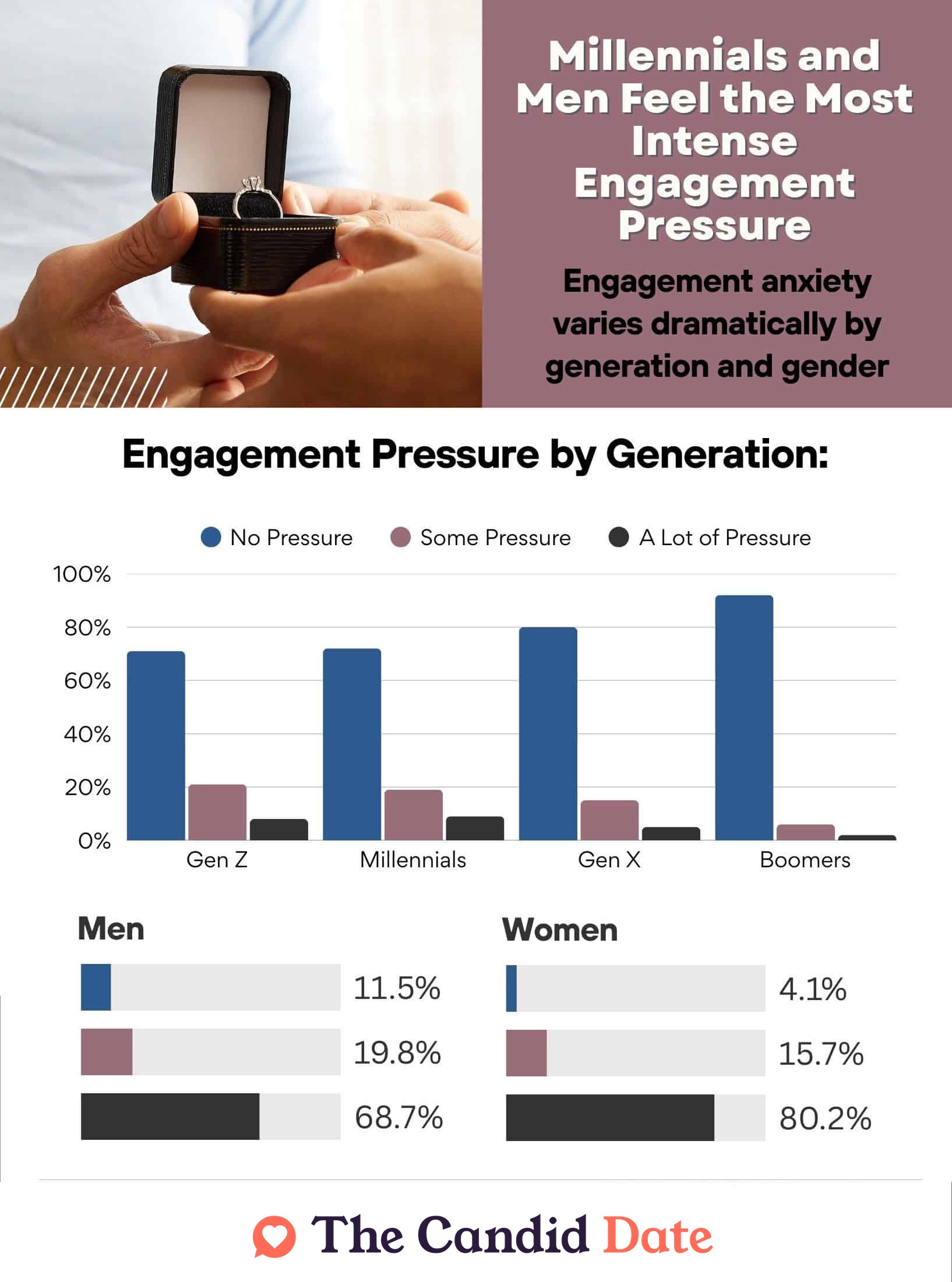engagement pressure by demographic graph
