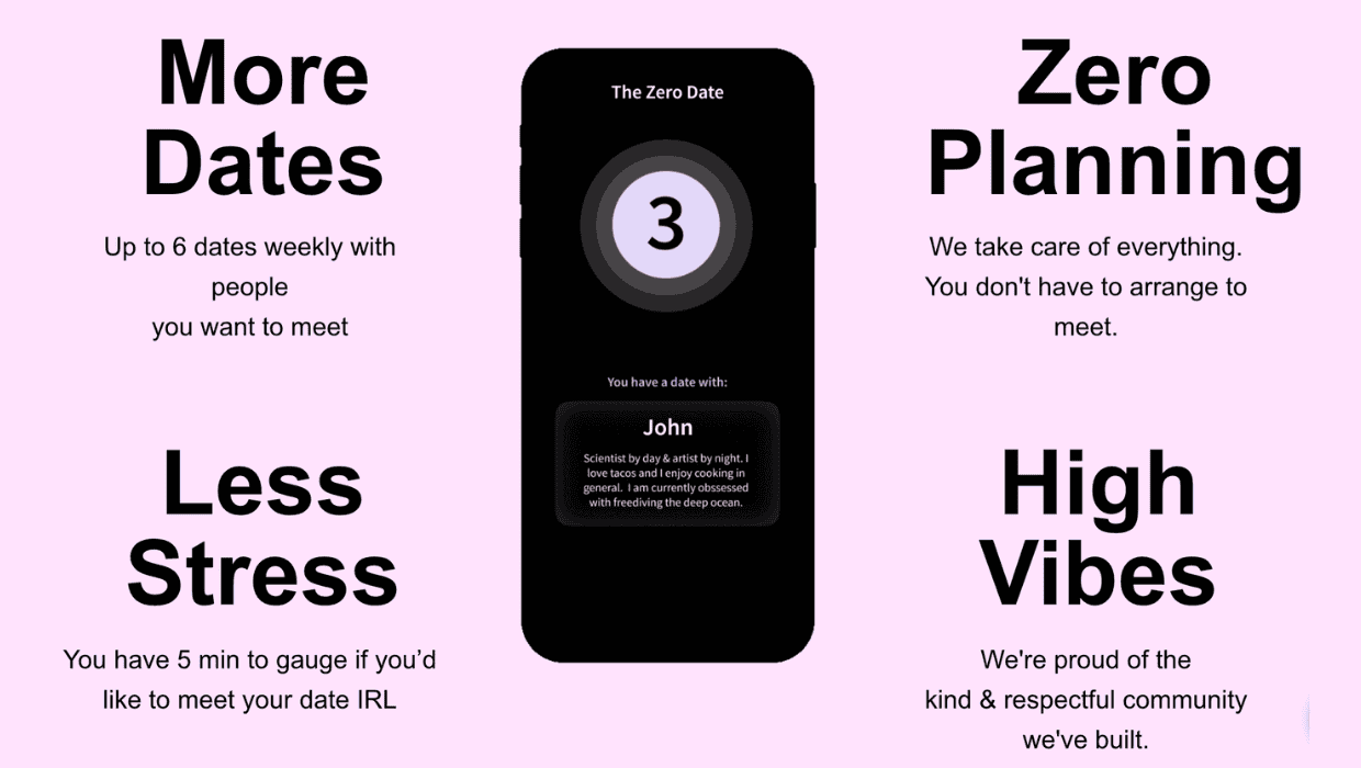 Screenshot from The Zero Date website displaying features