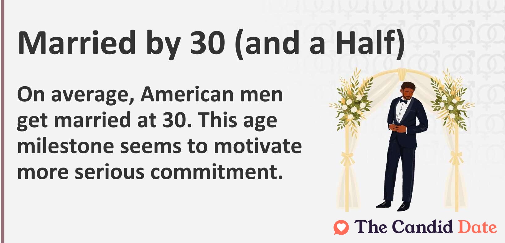 Married by 30 and a half. On average, American men get married at 30. This age milestone seems to motivate more serious commitment.