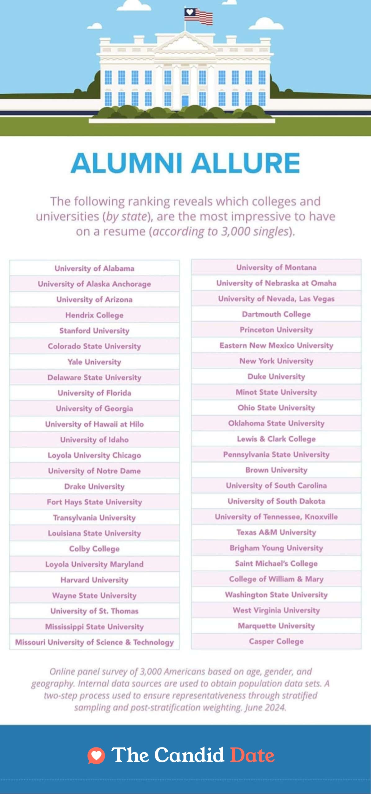 Alumni Allure infographic