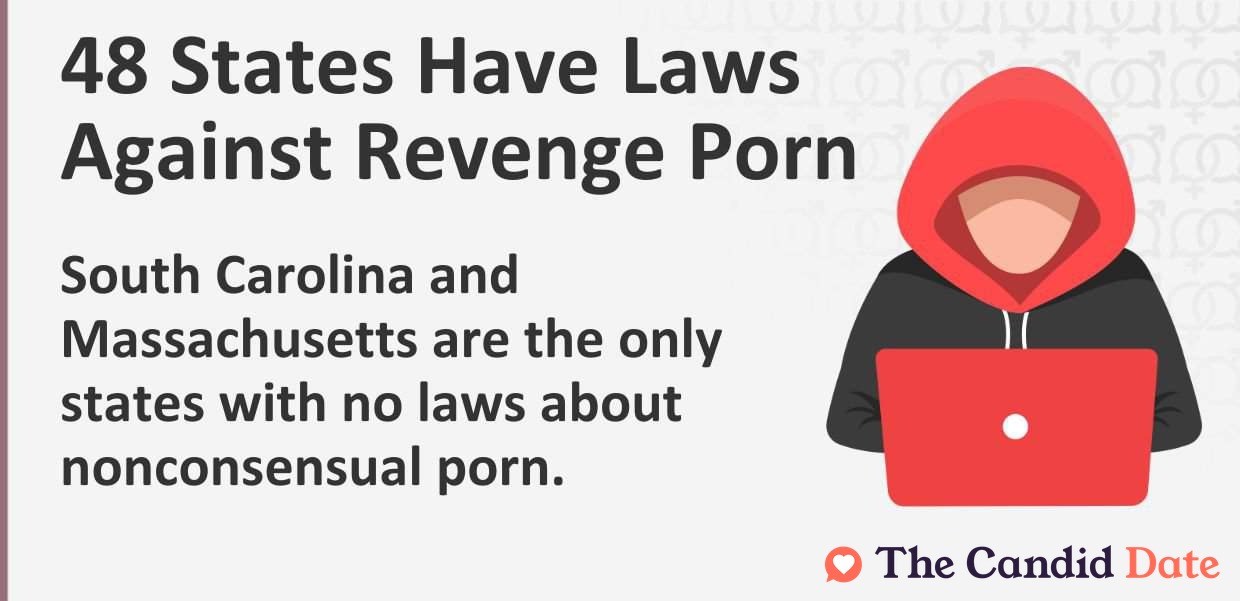 South Carolona and Massachusetts are the only states with no laws about nonconsensual porn.