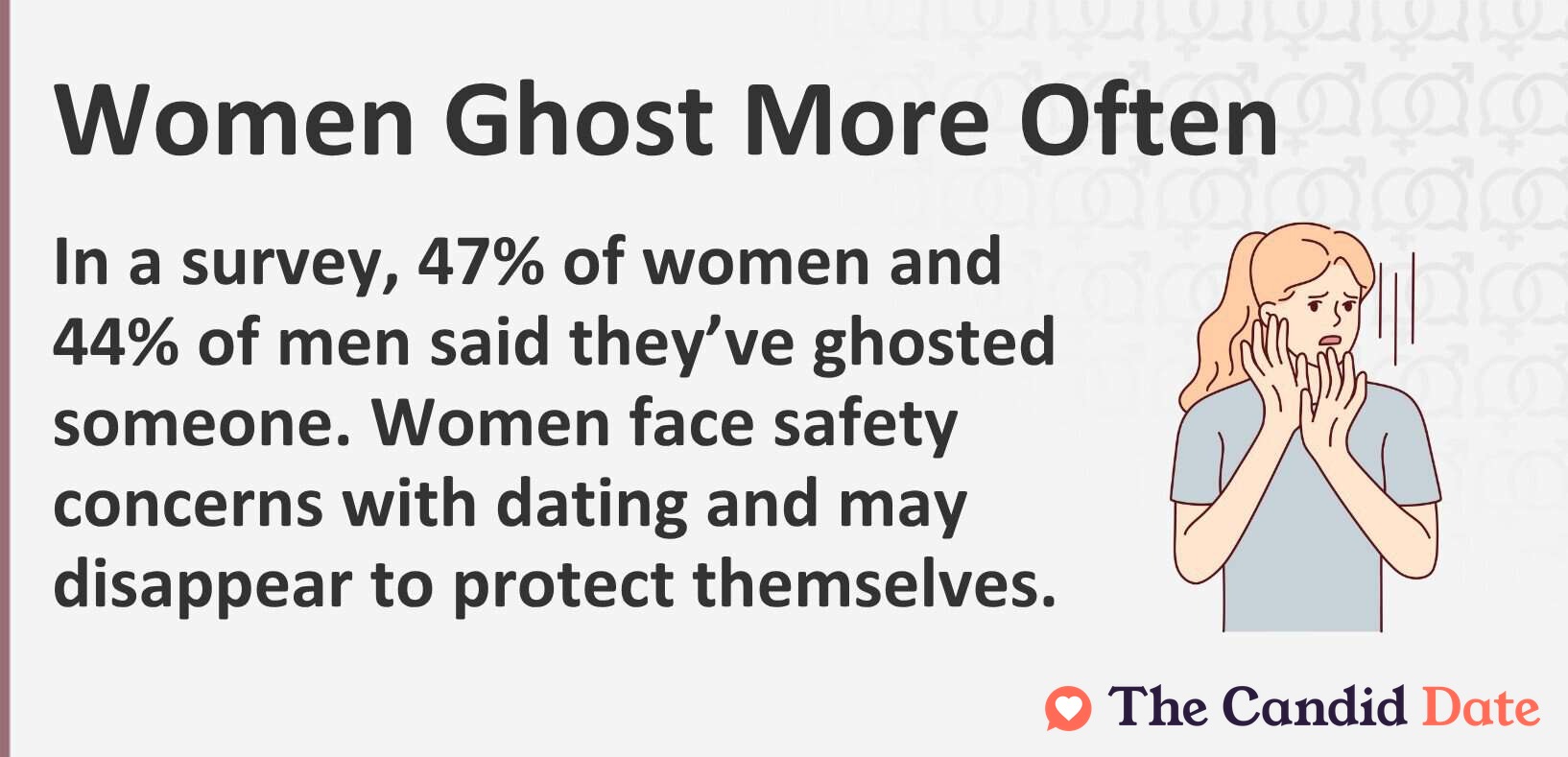 In a survey, 47% of women and 44% of men said they’ve ghosted someone. Women face safety concerns with dating and may disappear to protect themselves.