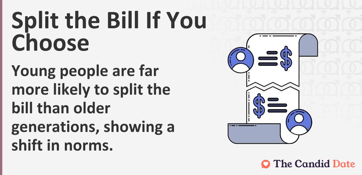 who pays the bill on the first date infographic
