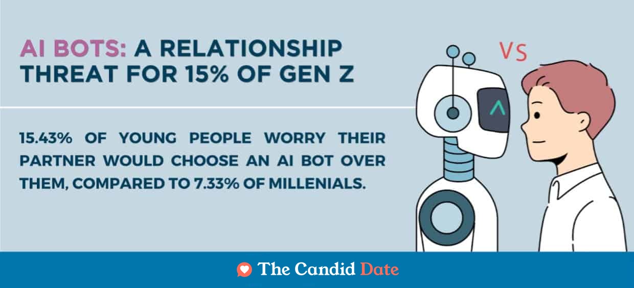 AI bots are a relationship threat