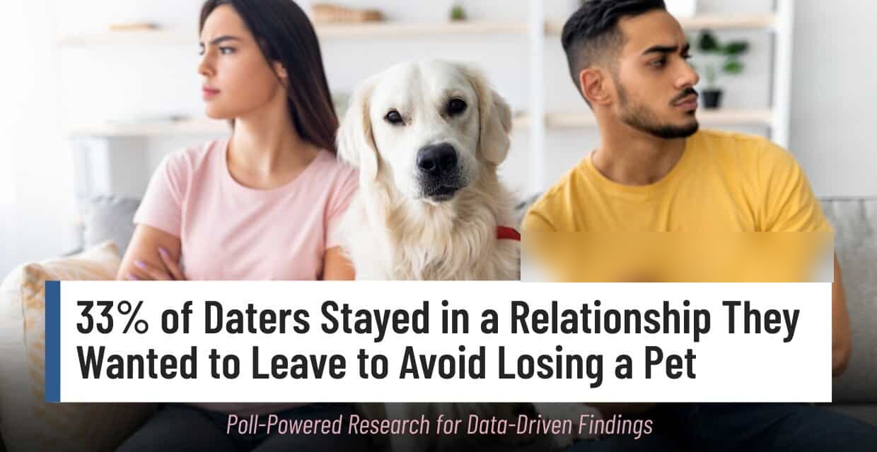 To Keep the Pet, 33% of Daters Stayed With a Partner They Wanted to Leave