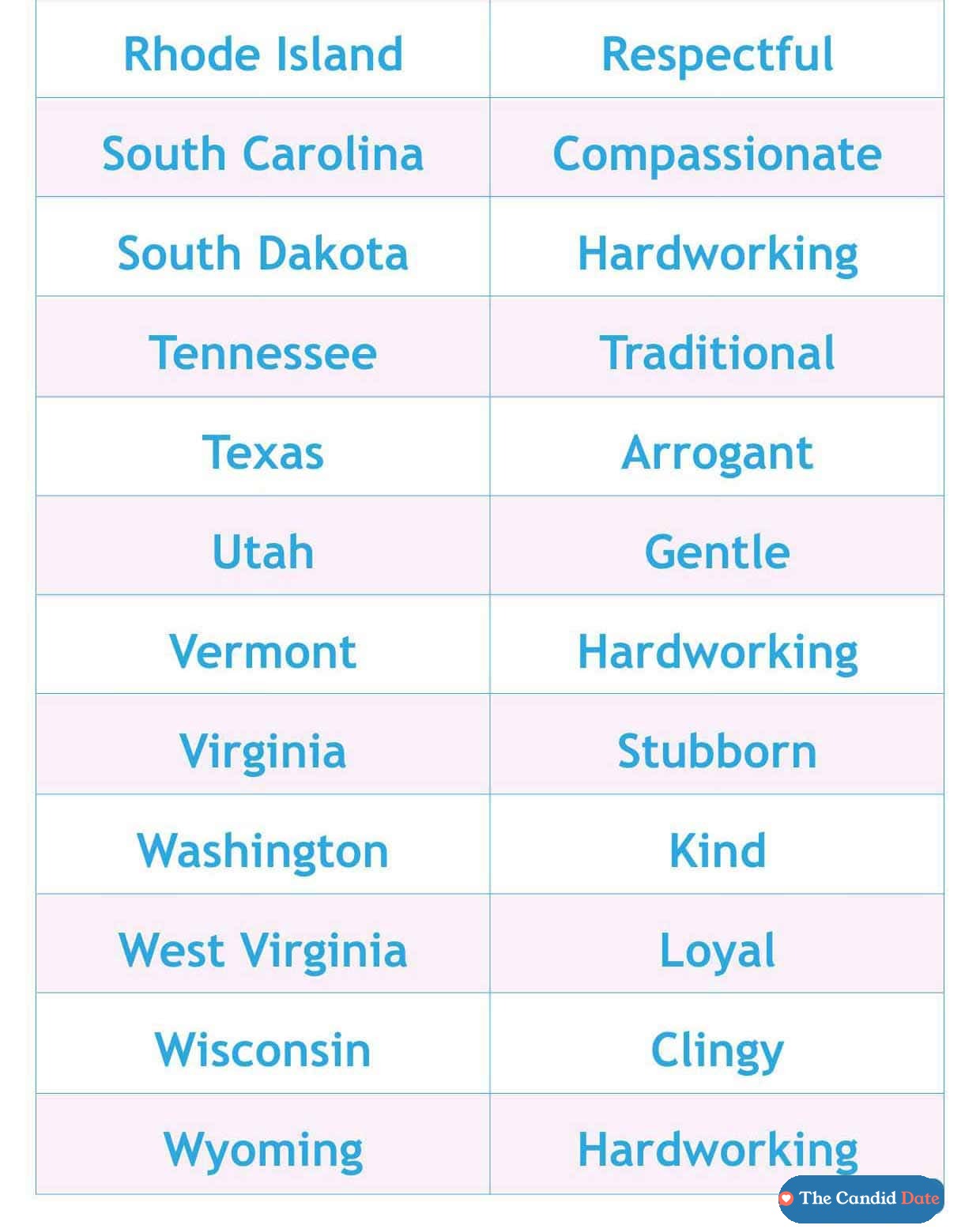 State-by-state list, part 4