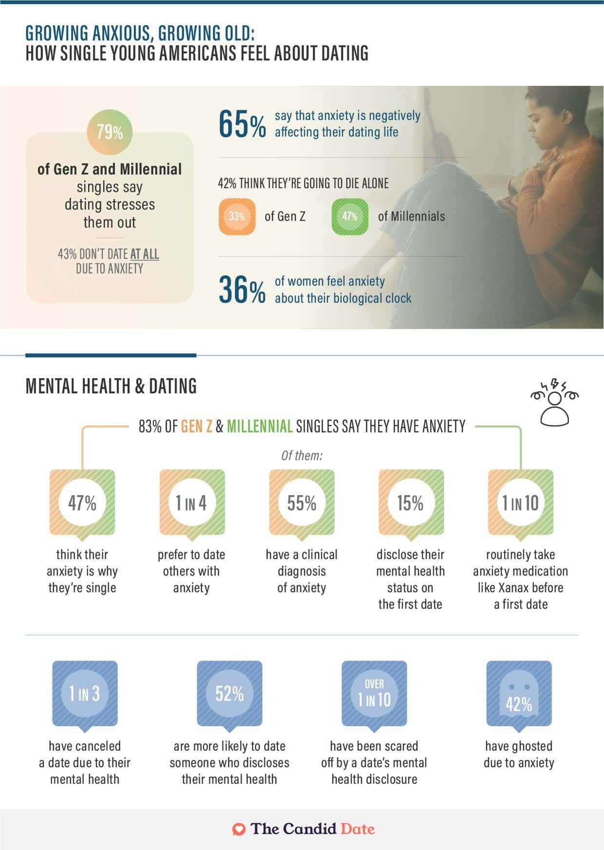 Statistics on mental health and dating