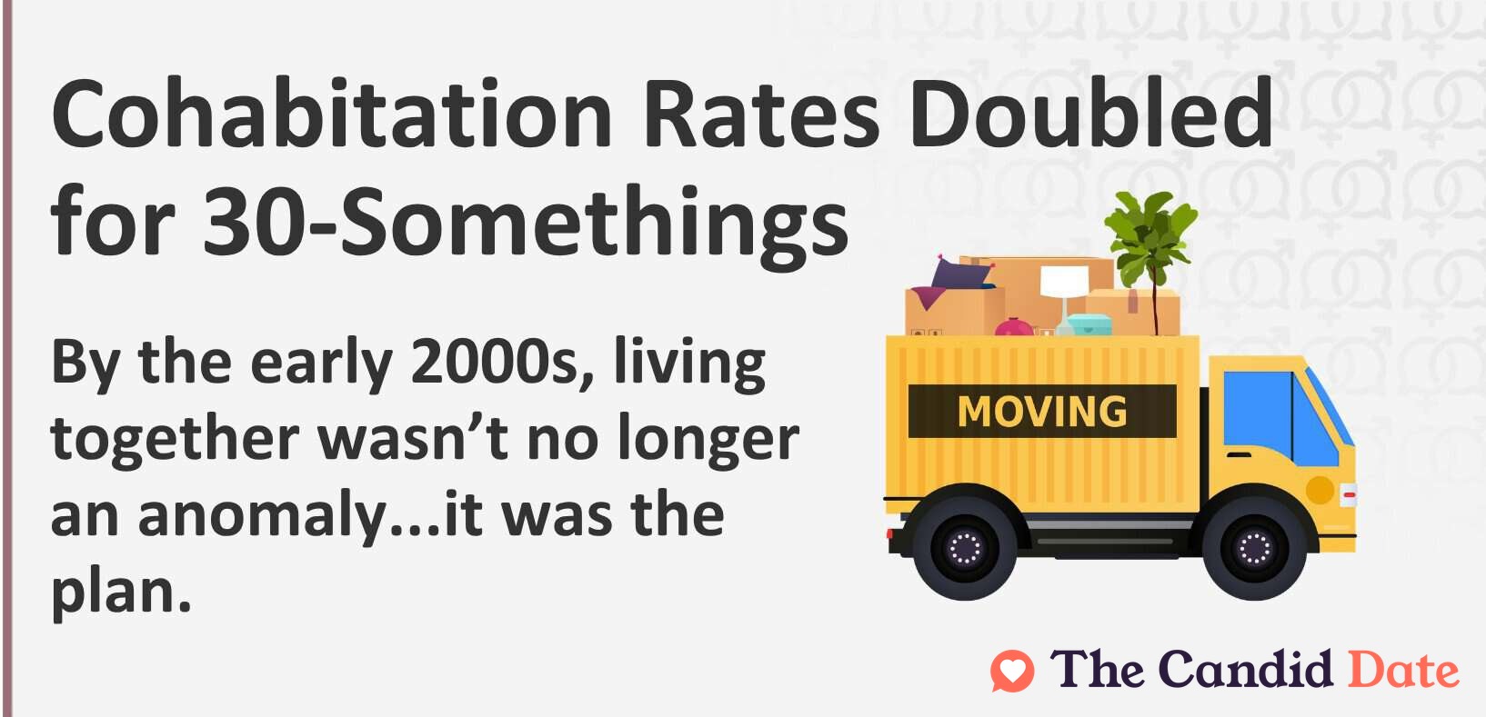 Cohabitation rates doubled for 30 somethings. By the early 2000s, living together wasn’t no longer an anomaly...it was the plan.