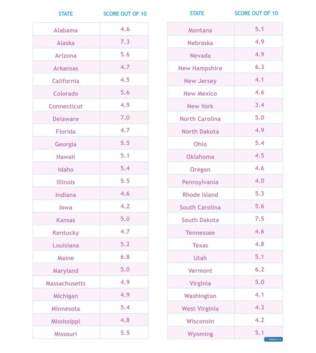 State by state breakdown