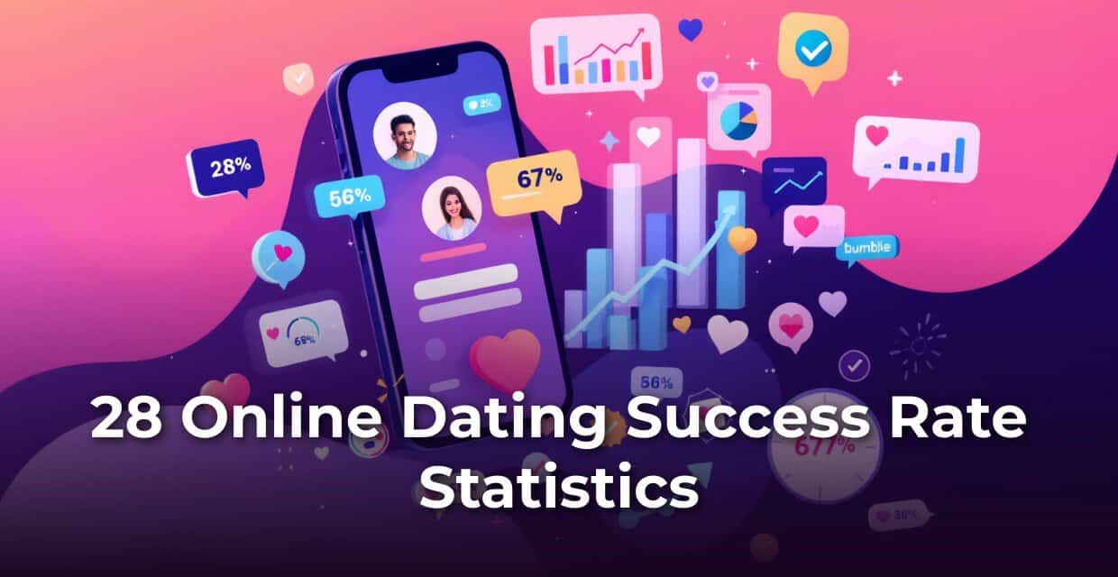 How Often Does Online Dating Lead to Love? 28 Stats (2026)