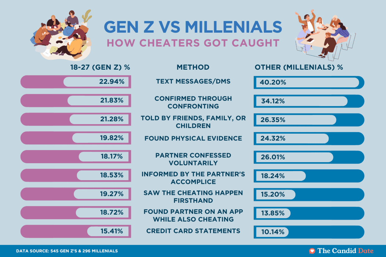 Comparison of Gen Z and millennials