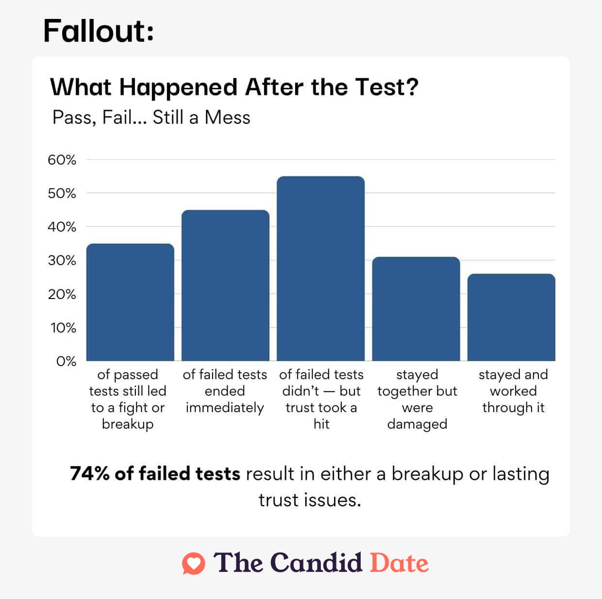 what happens after a loyalty test graph