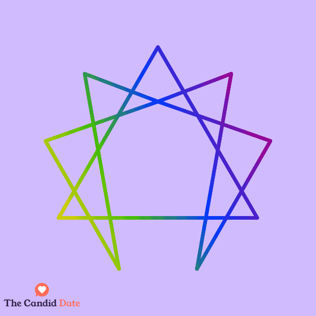 Enneagram symbol graphic