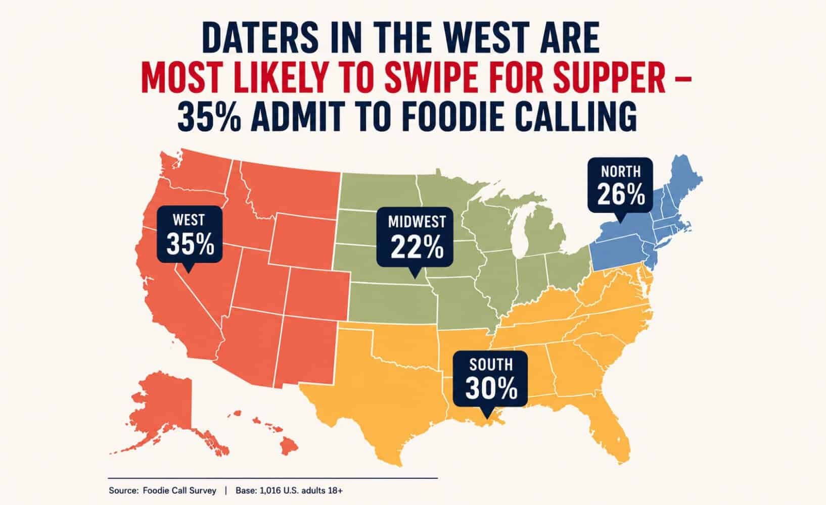 Daters in the West are most likely to swipe for supper