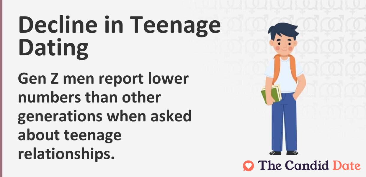 decline in teenage dating infographic