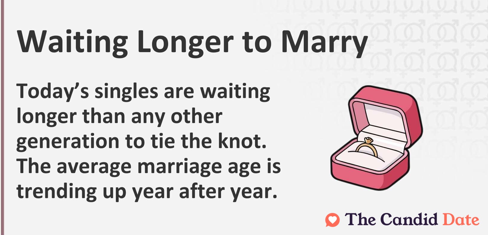 Graphic with text: Today's singles are waiting longer than any other generation to tie the knot. The average marriage age is trending up year after year.