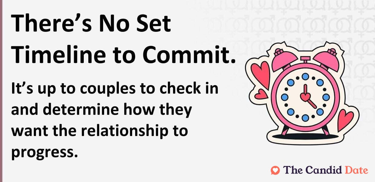 There is no set timeline to commit. It is up to couples to determine how they want the relationship to progress.