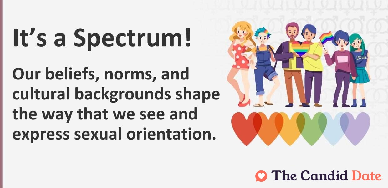 Our beliefs, norms, and cultural backgrounds shape the way we see and express sexual orientation.