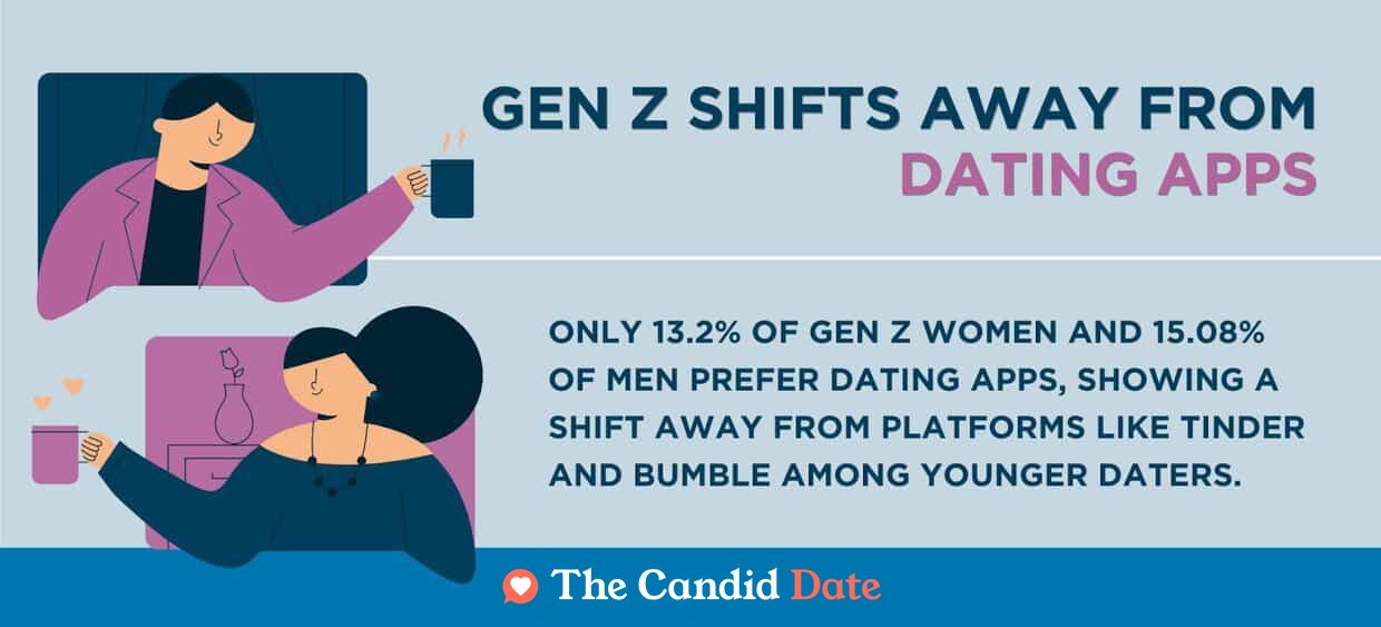 Gen Z shifts away from apps