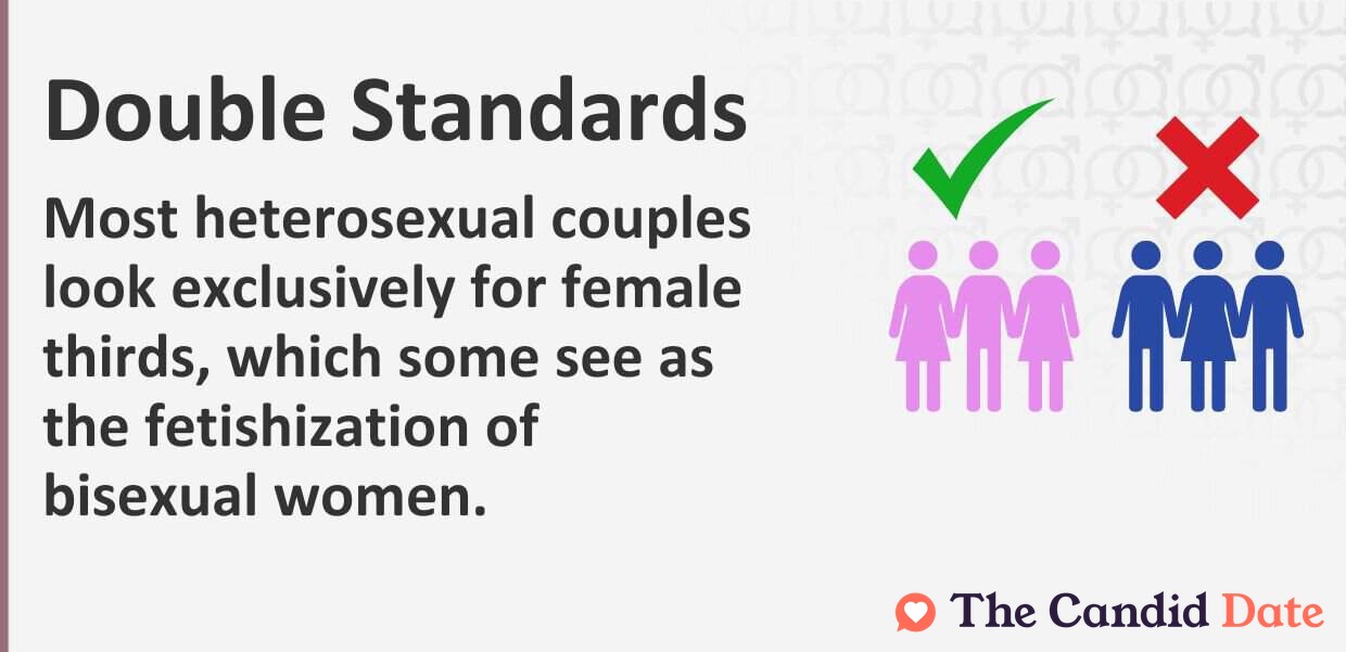 Most heterosexual couples look exclusively for female thirds, which some see as the fetishization of bisexual women.