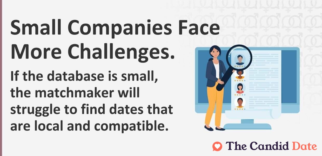 If the database is small, the matchmaker will struggle to find dates that are local and compatible.