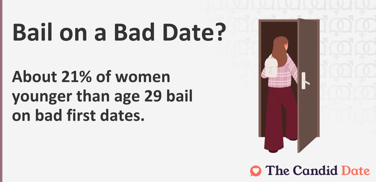 how many people bail on bad first dates infographic