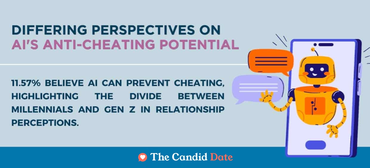 AI's anti-cheating potential