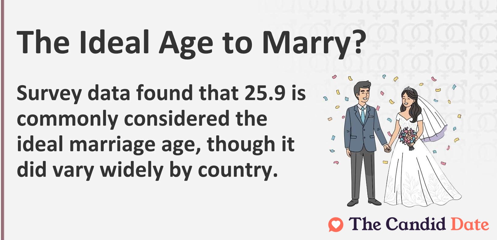 Survey data found that 25.9 is commonly considered the ideal marriage age, though it did vary widely by country.