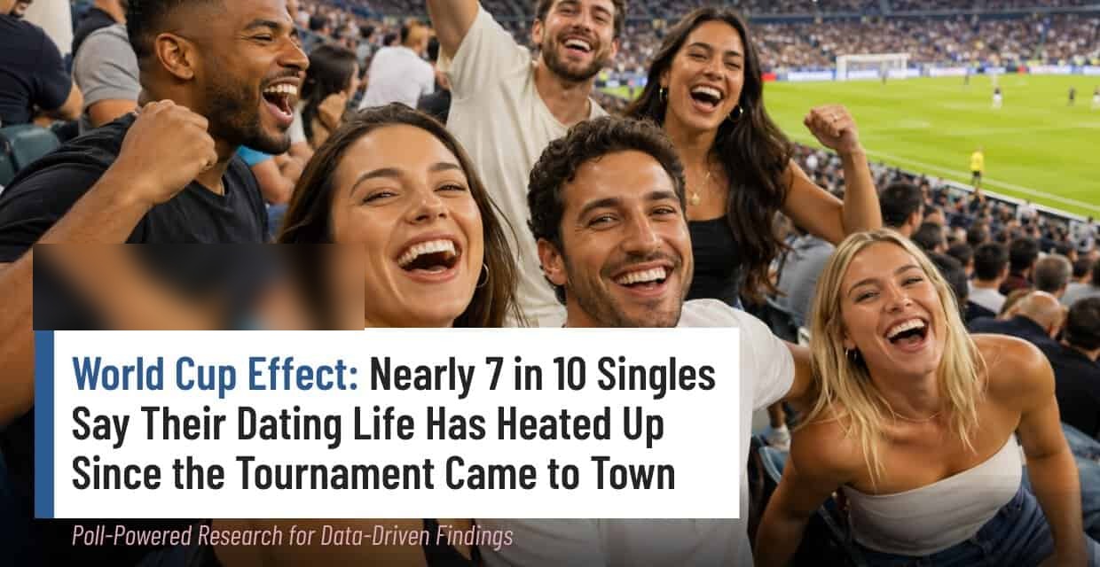 The World Cup Bump: Nearly 7 in 10 Singles Say Their Dating Life Got Hotter