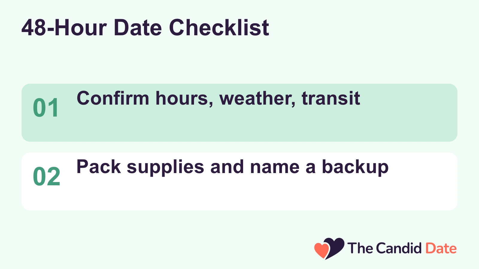 48-Hour Date Checklist: Confirm hours, weather, transit Pack supplies and name a backup The Candid Date editorial infographic.