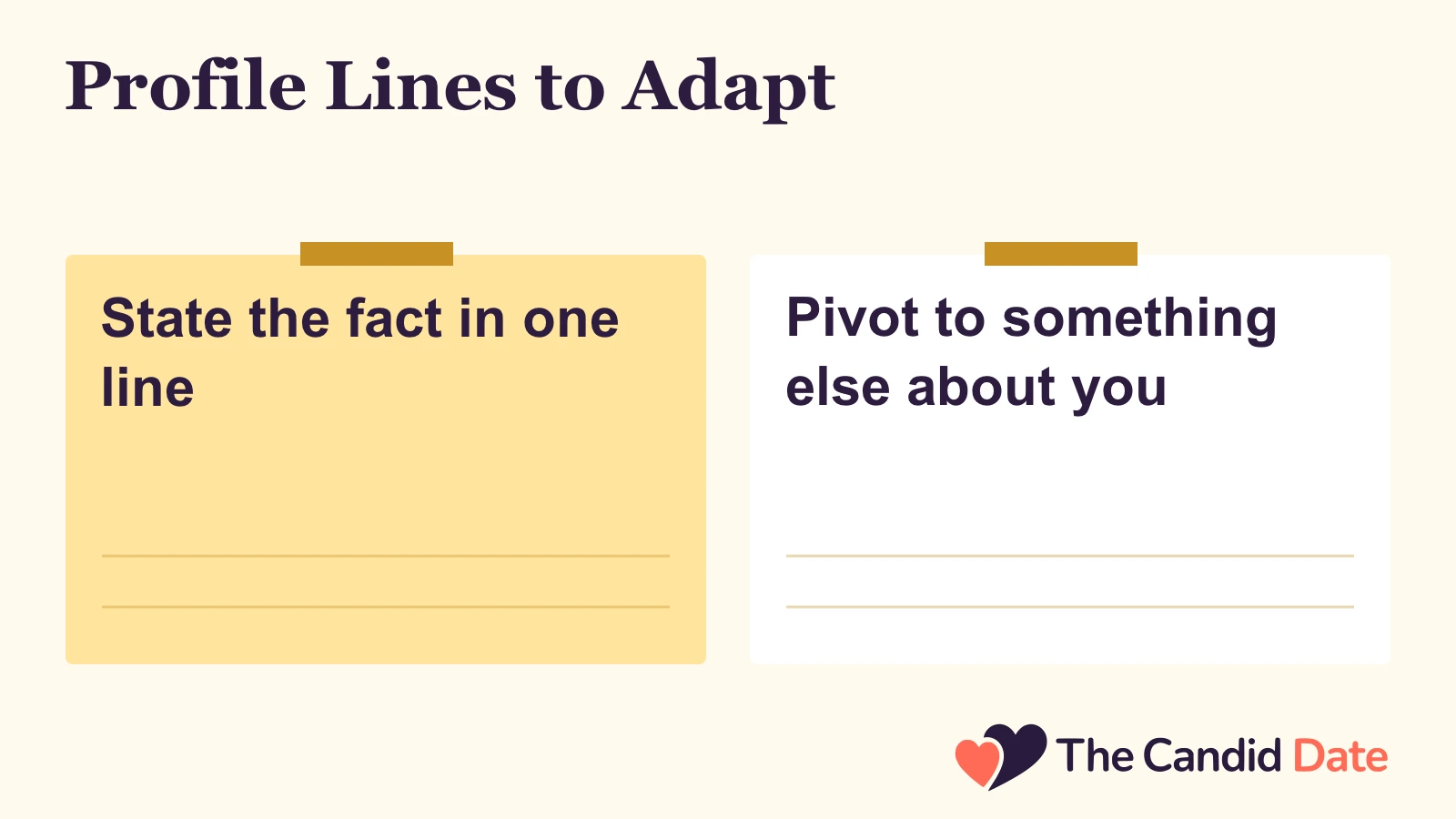 Profile Lines to Adapt: State the fact in one line Pivot to something else about you The Candid Date editorial infographic.