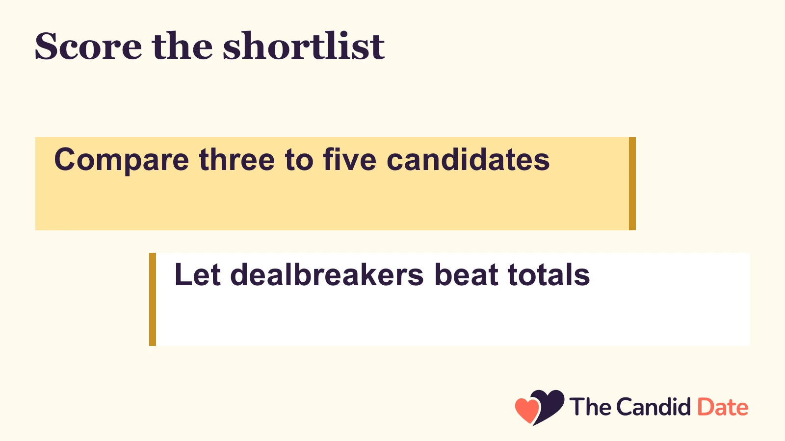 Score the shortlist: Compare three to five candidates Let dealbreakers beat totals The Candid Date editorial infographic.