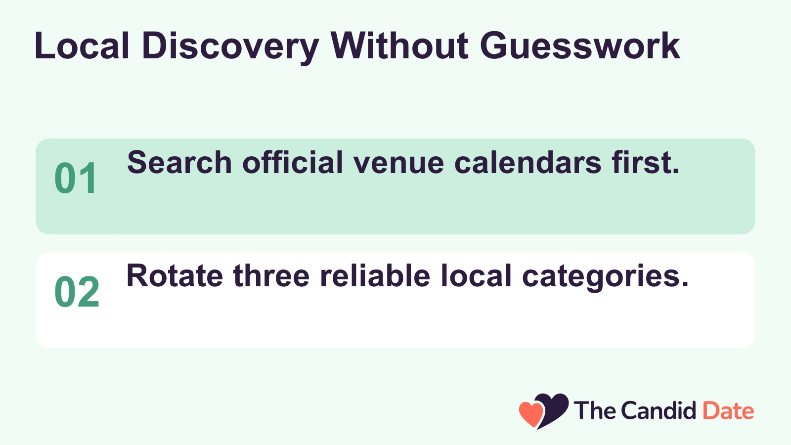 Local Discovery Without Guesswork: Search official venue calendars first. Rotate three reliable local categories. The Candid Date editorial infographic.