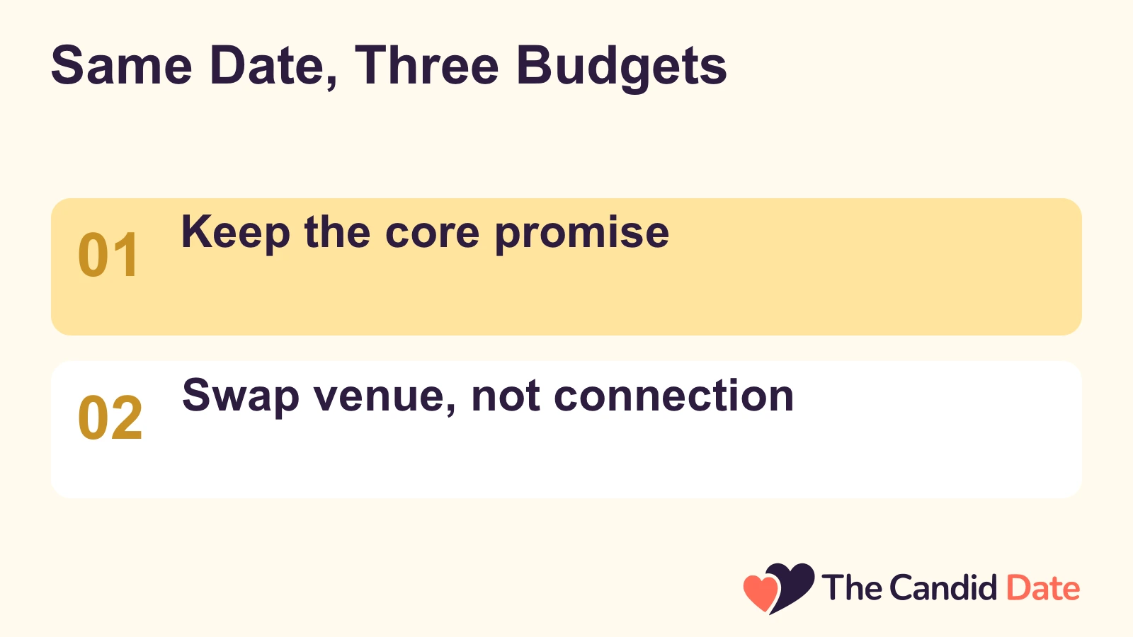 Same Date, Three Budgets: Keep the core promise Swap venue, not connection The Candid Date editorial infographic.