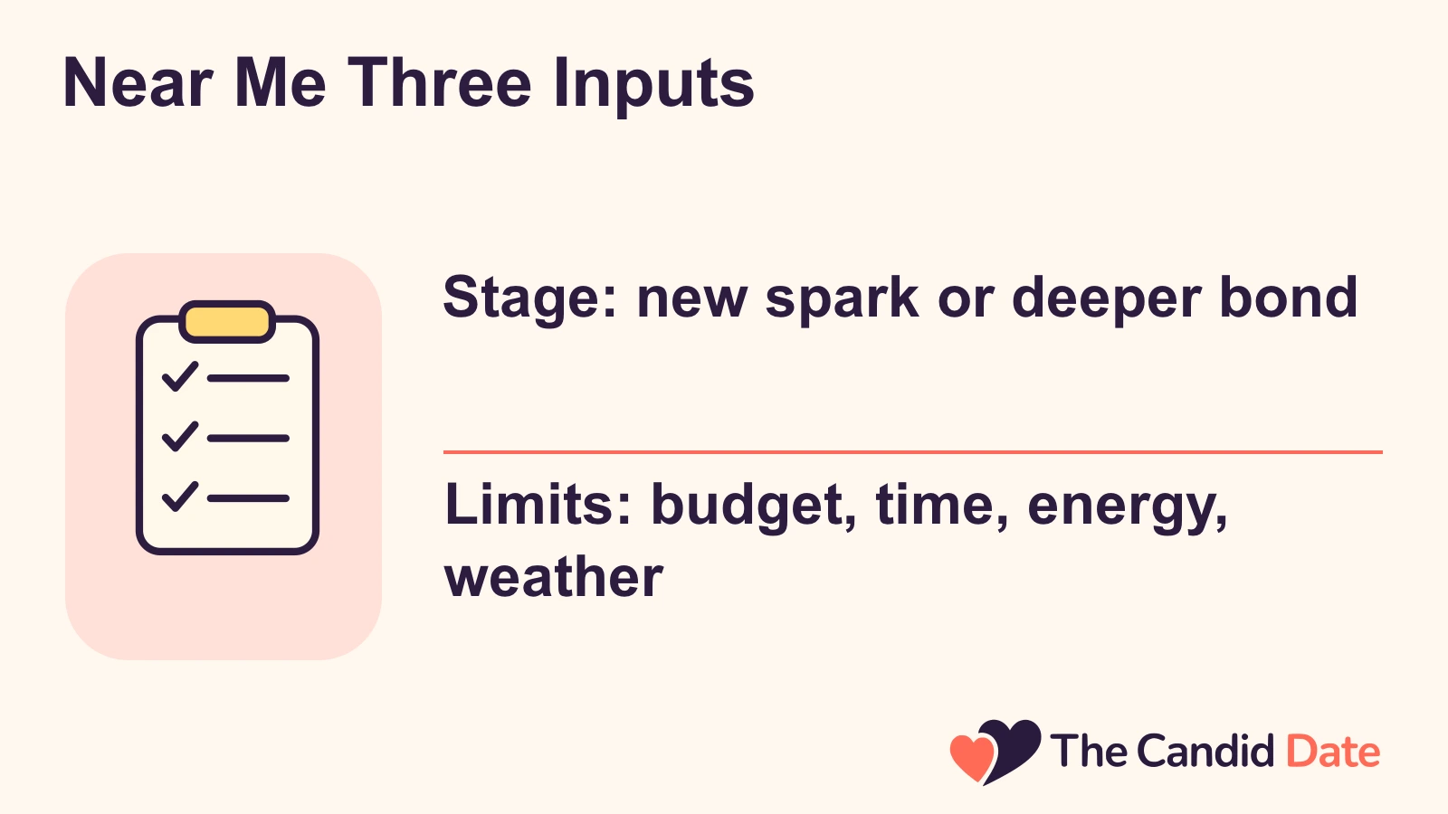 Near Me Three Inputs: Stage: new spark or deeper bond Limits: budget, time, energy, weather The Candid Date editorial infographic.