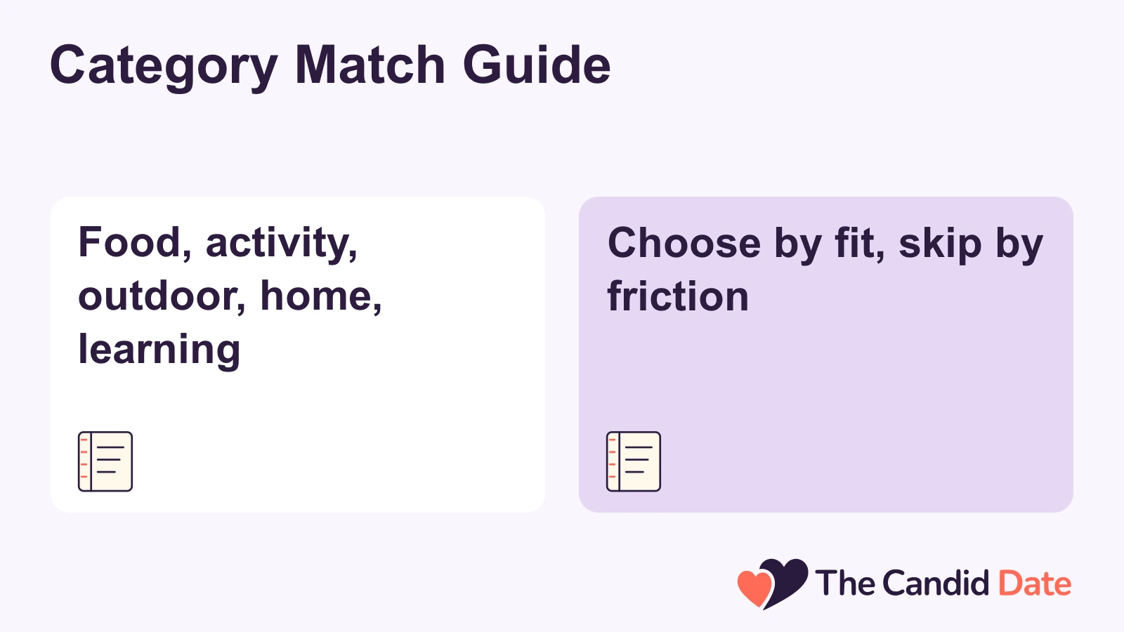 Category Match Guide: Food, activity, outdoor, home, learning Choose by fit, skip by friction The Candid Date editorial infographic.