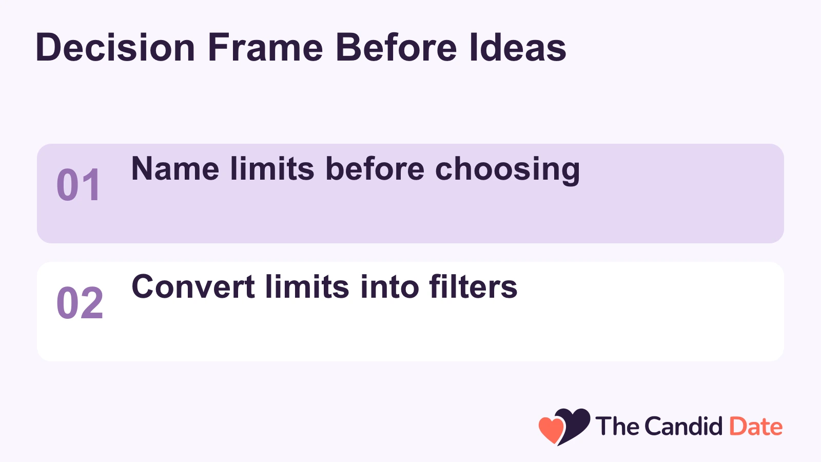 Decision Frame Before Ideas: Name limits before choosing Convert limits into filters The Candid Date editorial infographic.