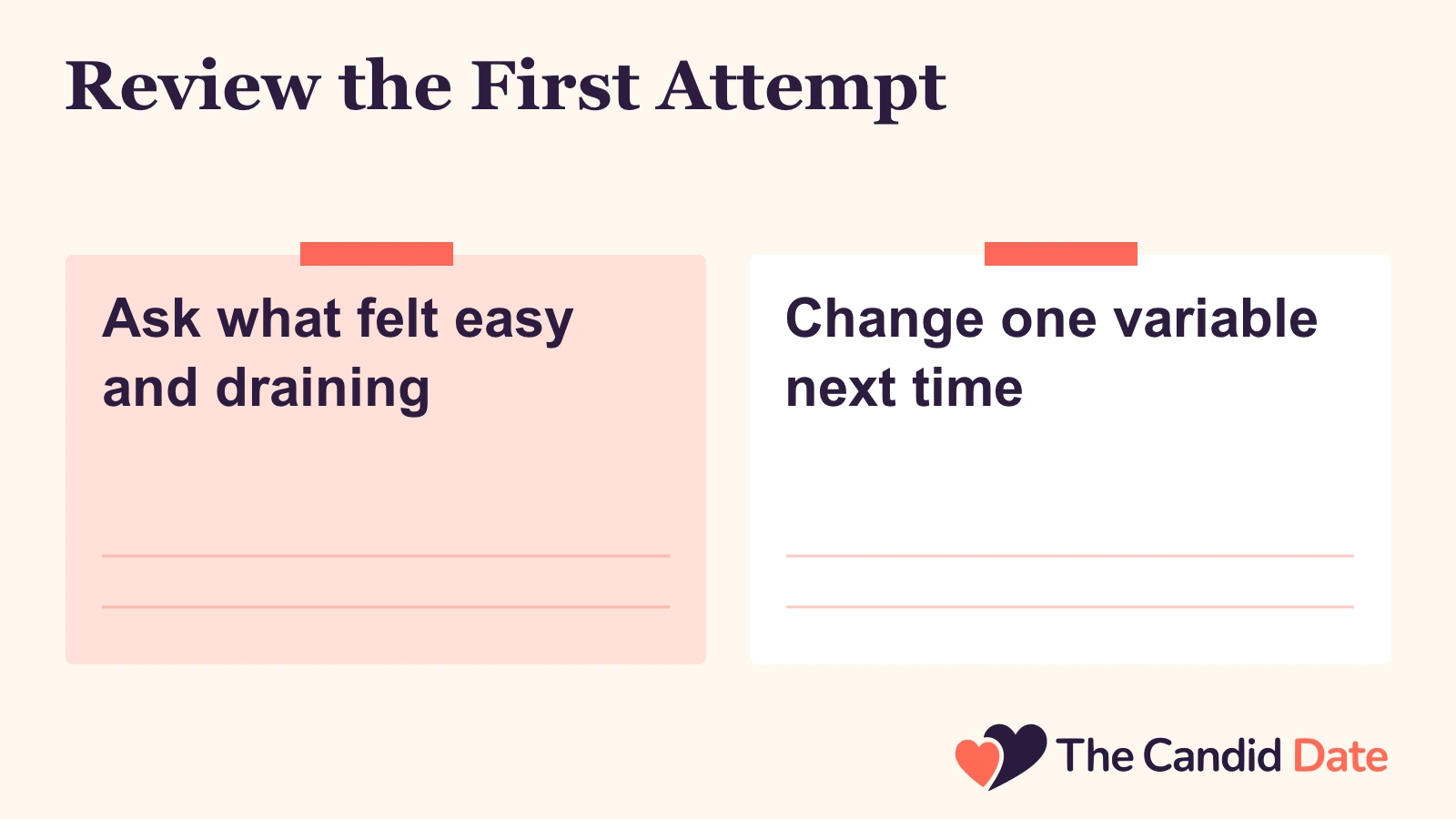 Review the First Attempt: Ask what felt easy and draining Change one variable next time The Candid Date editorial infographic.