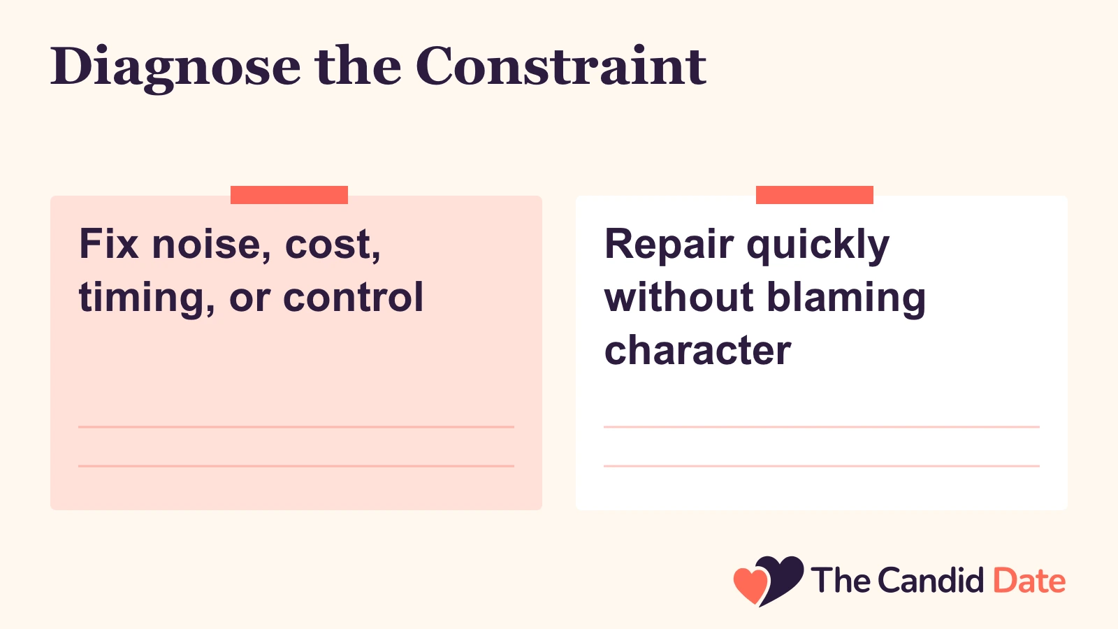Diagnose the Constraint: Fix noise, cost, timing, or control Repair quickly without blaming character The Candid Date editorial infographic.