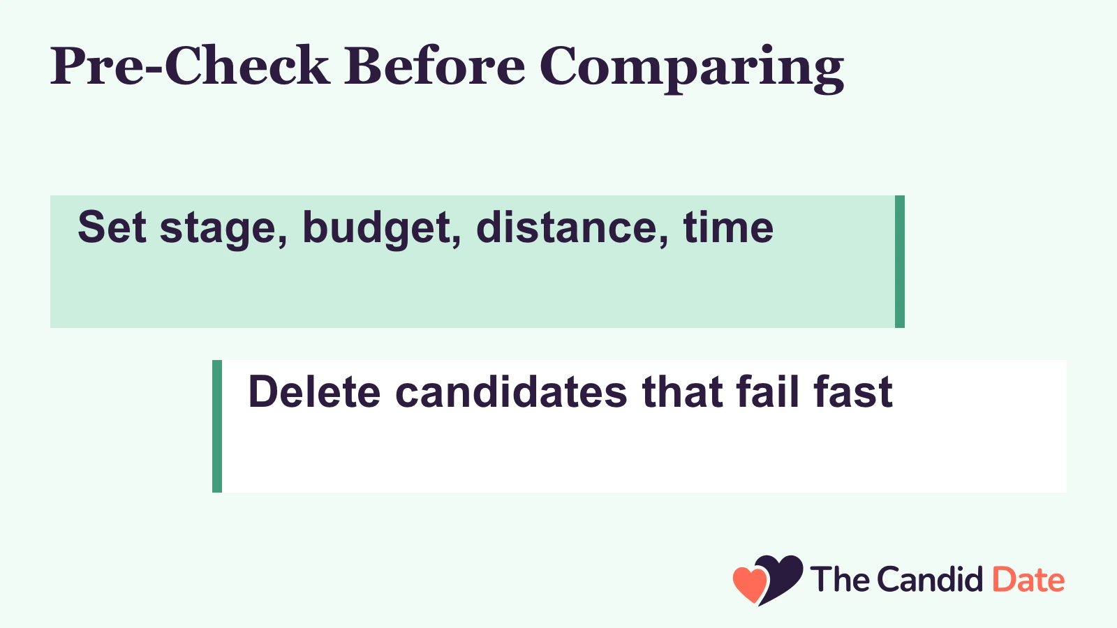 Pre-Check Before Comparing: Set stage, budget, distance, time Delete candidates that fail fast The Candid Date editorial infographic.
