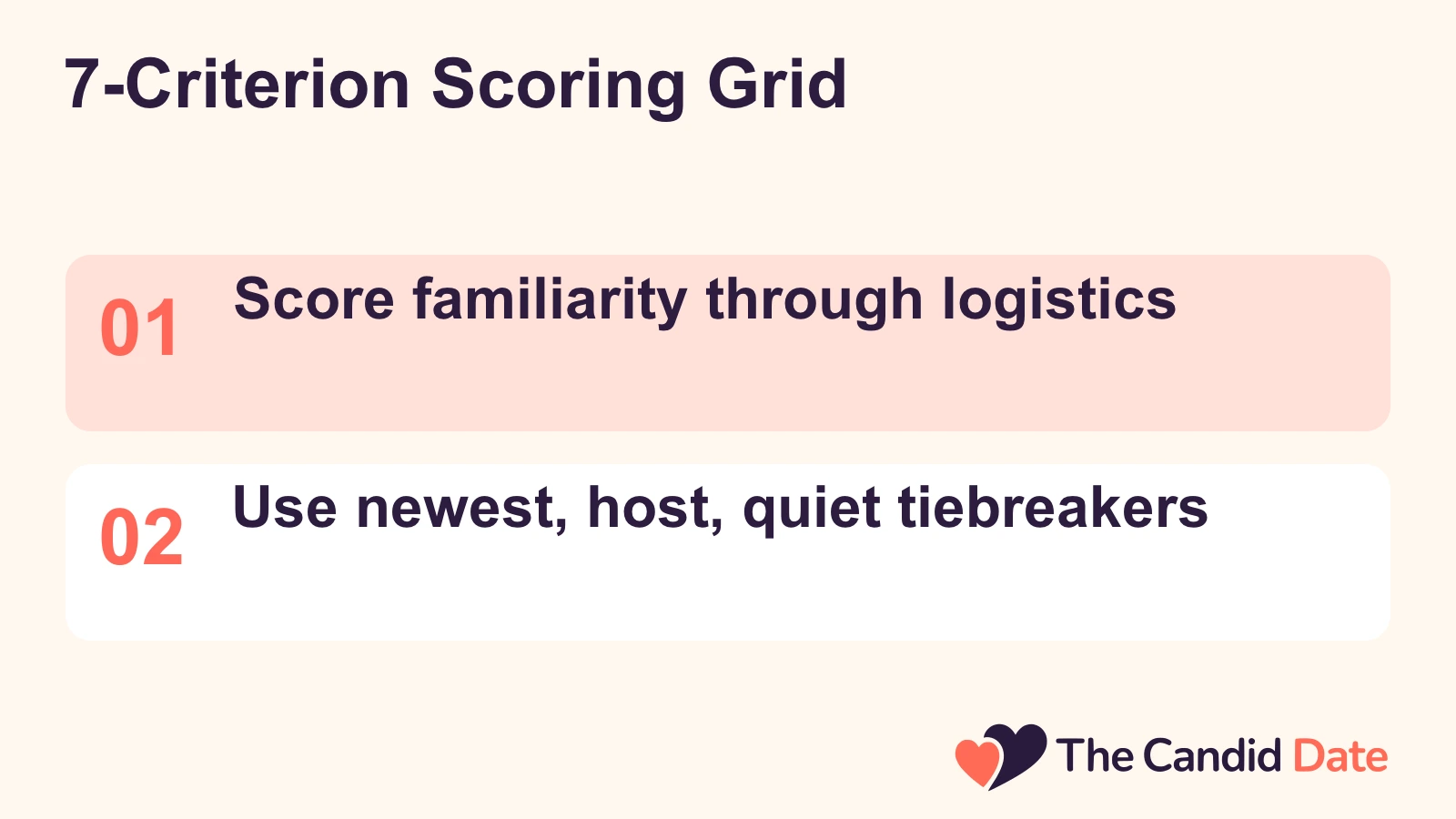 7-Criterion Scoring Grid: Score familiarity through logistics Use newest, host, quiet tiebreakers The Candid Date editorial infographic.